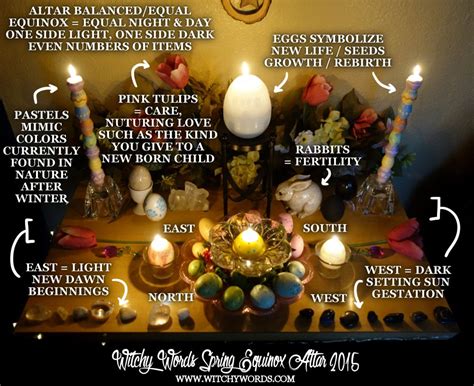 Witchcraft traditions during the vernal equinox